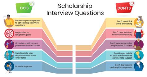 Looking for tips sa SM Scholarship interview : r/studentsph .